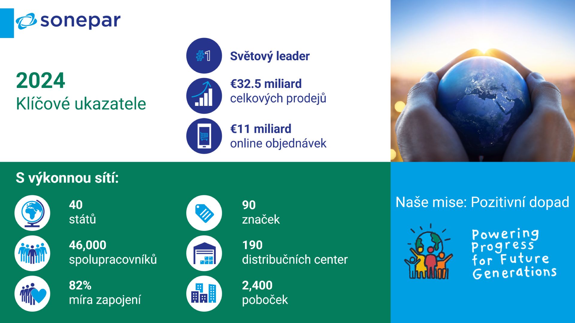 Klíčové údaje